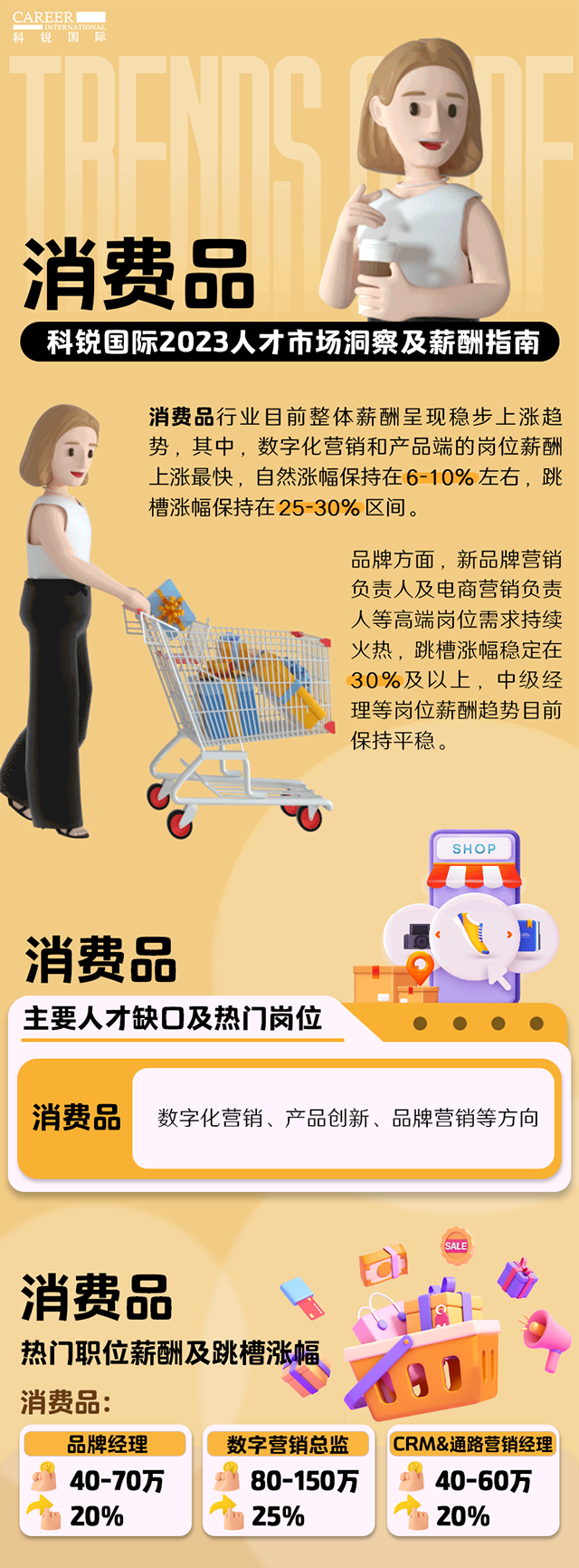 知名猎头公司EVO视讯 EVO真人国际发布的薪酬报告——《2023人才市场洞察及薪酬指南-消费品篇》