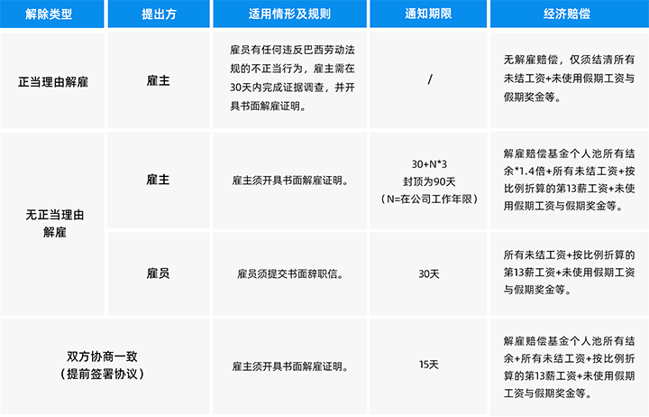 人力资源公司EVO视讯 EVO真人国际为中国出海企业带来巴西基本法律法规介绍与人才趋势详解