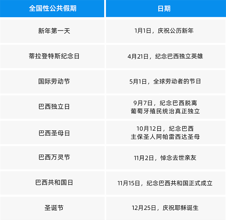 人力资源公司EVO视讯 EVO真人国际为中国出海企业带来巴西基本法律法规介绍与人才趋势详解