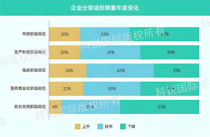 人力资源公司EVO视讯 EVO真人国际发布针对医药大健康领域的最新人才市场趋势洞察，特定领域与层级人才仍受关注
