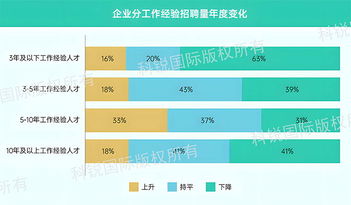 人力资源公司EVO视讯 EVO真人国际发布针对医药大健康领域的最新人才市场趋势洞察，特定领域与层级人才仍受关注
