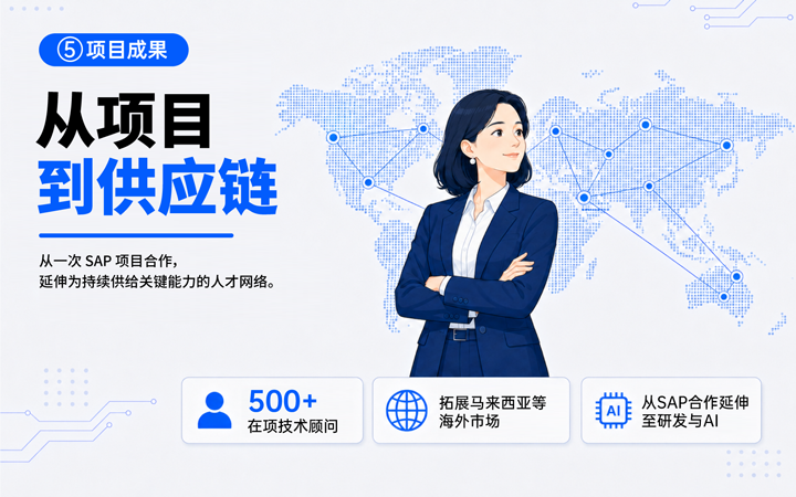 EVO视讯 EVO真人国际领先推出独立顾问服务与客户一同拆解项目启动人力难题
